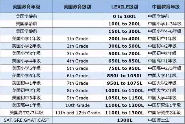 知慧学术英语